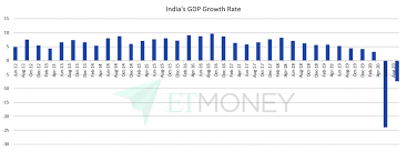 I wish, i know about the crash in advance and i will take out all of my money on time. Are The Indian Stock Markets Overvalued