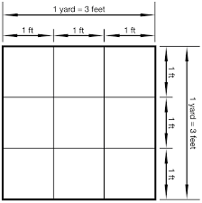 The third dimension or height is not required and is only needed to compute the room's volume or cubic footage not the area covered or square footage. Square Yards Calculator Inch Calculator