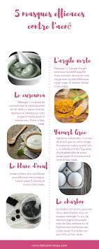 5 Masques Efficaces Contre L Acne A Petits Prix Diyskincare 5 Masques Efficaces Contre L Acne A Petits Prix En 2020 Masque Contre L Acne Acnee Remede Acne