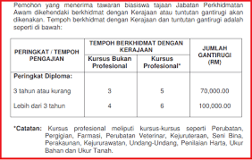 Feb 06, 2018 · read also: Biasiswa Jpa Diploma Politeknik Permohonan Online Pendidikanmalaysia Com