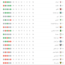 Check spelling or type a new query. ØªØ±ØªÙŠØ¨ Ø¬Ø¯ÙˆÙ„ Ø§Ù„Ø¯ÙˆØ±ÙŠ Ø§Ù„Ù…ØµØ±ÙŠ Ø¨Ø¹Ø¯ Ù…Ø¨Ø§Ø±ÙŠØ§Øª Ø§Ù„ÙŠÙˆÙ… Ø§Ù„Ø³Ø¨Øª Ø¨ÙŠØ±Ø§Ù…ÙŠØ¯Ø² ÙˆØµÙŠÙØ§ Ø§Ù„ÙŠÙˆÙ… Ø§Ù„Ø³Ø§Ø¨Ø¹
