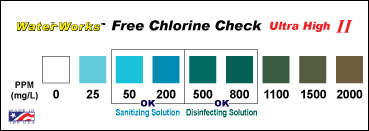 Childcare Water Test Kit For Chlorine