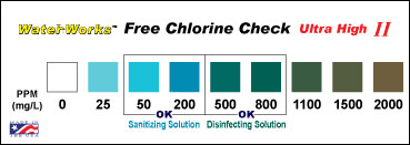 childcare water test kit for chlorine