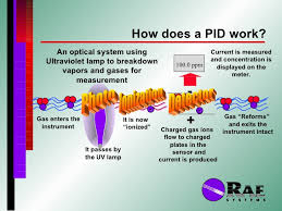 Photoionization detector (pid) uses ultraviolet light to ionize the measured gas. Pi Ds As A Hazmat Response Tool Unabridged 0207