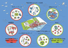 基本計画 | 公益社団法人2025年日本国際博覧会協会