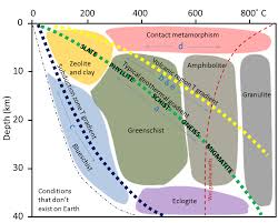 7 3 Plate Tectonics And Metamorphism Physical Geology