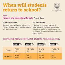 Homeelectrical equipment & suppliesbreakercircuit breakeriec60898 3 phase circuit breaker. Moe Singapore Pa Twitter 1 3 With The End Of The Circuit Breaker Period On 1 June We Enter The Phase Of Safe Opening We Will Progressively Bring Students Back To Schools And