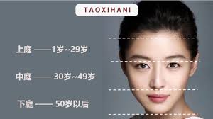 Nhân tướng học: “tam đình bình đẳng, phú quý vinh hiển”