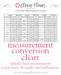 Inches To Millimeter Measurement Conversion Chart Click For