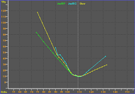 Volatility Skew