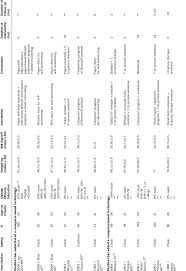 Dear friends, thank you for supporting this page! Characteristics Of Rcts Comparing Computer Based Weight Loss Programs Download Table