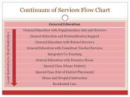 newark central school district special education district