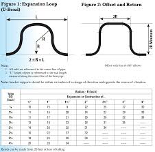 Hvacr Tech Tip Refrigerant Piping Expansion And Contraction