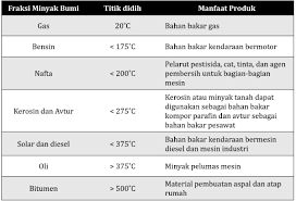 Demikian soal dan jawaban buku ipa kelas 9 uji kompetensi 10 semester 2 mengenai teknologi ramah lingkungan yang semoga soal dan jawabannya dapat bermanfaat. Contoh Soal Teknologi Ramah Lingkungan Ipa Smp