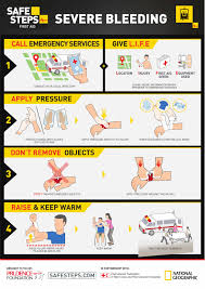 We did not find results for: First Aid Basic Life Support Steps The Y Guide