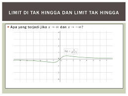 Berikut cara menyelesaikan limit di tak hingga yang lebih mudah : Limit Fungsi Trigonometri Limit Tak Hingga Ppt Download