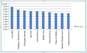 Microsoft Excel Tutorials Create A Chart