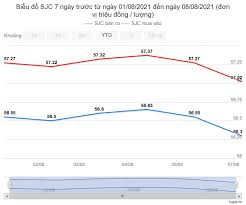 Giá vàng hôm nay ngày 28/7: Jltgmuuvaa9gkm