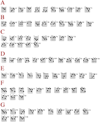 Guitar Chords Diminished Diminished Chords On Teh Fretboard Key Of A Guitar Chords Guitar Guitar Lessons