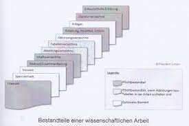Beschreibe kurz die ergebnisse deiner hausarbeit beschränke dich auf die wichtigsten erkentnisse und schreibt man bei der vwa. Meine Website Von Www Homepage Buttons De