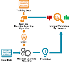 pin on ml model validation services