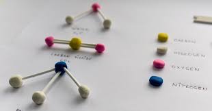It includes the general shape of the molecule as well as bond lengths, bond angles, torsional angles and any other geometrical parameters that determine the position of each atom. Reasons To Craft Your Own Molecular Models Ideas Rsc Education