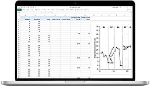Aba Excel Graphs Applied Behavior Analysis Graph Templates