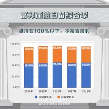 日盛金融控股公司（英语：jih sun financial holding co., ltd.，简称：日盛金控、日盛金）是以日盛证券为主体的一家台湾 金融控股公司，成立于2002年2月5日，并于同日股票上柜。. 2021 ç ´ç´€éŒ„é…ç™¼4 å…ƒè‚¡åˆ© å¯Œé‚¦é‡' 2881 é‡'æŽ§ä¸­çš„epsç²åˆ©çŽ‹ Stockfeel è‚¡æ„Ÿ
