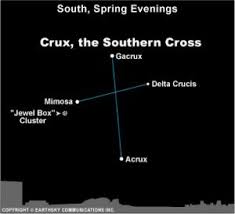 Northerners Guide To Southern Cross Astronomy Essentials