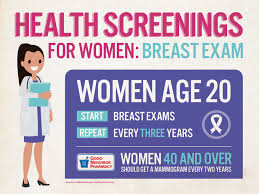 We Ve Highlighted Key Women S Health Screenings When They Should Start And How Often They Are Needed Womens Health Health Screening Health