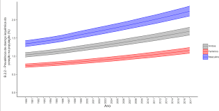 SciELO Brazil - Estatística Cardiovascular – Brasil 2020 Estatística  Cardiovascular – Brasil 2020