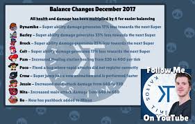 Brawl stars brawlers balance changes. Sneak Peek Balance Changes For The Update Brawlstars