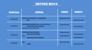 Check spelling or type a new query. Contoh Soal Metode Biaya Dan Ekuitas Berbagi Contoh Soal