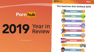 Pornhub release their 2019 Year In Review - revealing what all you dirty  buggers are looking up | Articles | rova