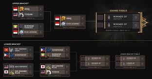 Today is day 2 of the season 2 world championship playoffs! Mlbb M1 World Championship 2019 Playoffs Burmese Ghouls Eliminate Sunsparks 2 1 One Esports