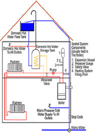 System Boiler Shiregas Gas Boiler Installer And Domestic Gas Safe Engineer