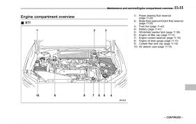 Application automobile instruments function indicating reading and providing parameter changes for instruments 3d auto. 98 Subaru Impreza Outback Engine Diagram Wiring Database Safe Free Lock Free Lock Sangelasio It