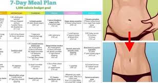 Lose 15 Pounds In A Month Lifestyle Changes Howtolose15poundsinaweekcleaneating Oatmeal Diet Oatmeal Diet Plan 7 Day Diet Plan