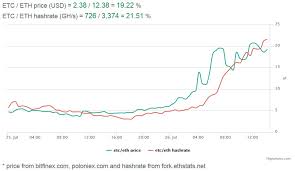 ethereum hashpower value buy ethereum coins and ethereum