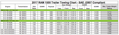 52 Perspicuous Dodge Truck Towing Chart