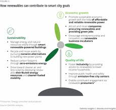 How Renewables Can Contribute To Smart City Goals Green Jobs Smart City Energy Industry