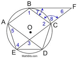 See our problems of the day page here. Practice With Big Circles Mathbitsnotebook Geo Ccss Math