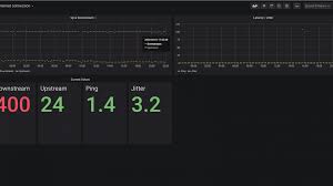 Server inject paket internet ~ jual inject paket internet super ngebut, telkomsel, xl, indosat, axis, tri (murah) | kaskus. Internet Geschwindigkeit Monitoring Mit Nodered Influx Db Und Grafana Cobra