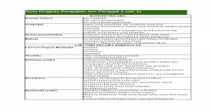 Nota Ringkas Pengajian Am Penggal 1