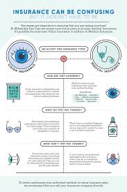 How much is a vision exam without insurance. Medical Insurance Plans Milwaukee Eye Care Wisconsin