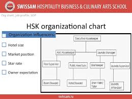 Accomodation Operation Russian Classification System Star