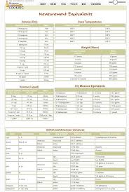 Imperial Metric Recipe Conversion Table Recipe Conversions Cake Sizes And Servings Recipe For Mom