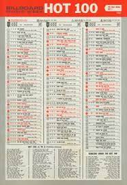 View the full hot 100 here. 27 Best Billboard Hot 100 Ideas Billboard Hot 100 Billboard Hottest 100