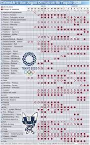 As mudanças foram necessárias depois do adiamento dos jogos, provocado pela pandemia do novo coronavírus. Toquio 2020 Calendario Olimpico 3 Infographic