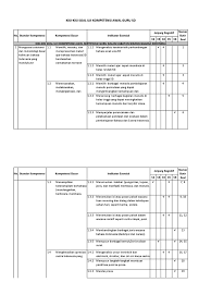 Contoh soal eksponen, pangkat rasional, merubah bentur akar menjadi pangkat rasional cara mudah menyederhanakan bentuk akar khusus. Contoh Soal C1 Sampai C6 Bahasa Indonesia Sd